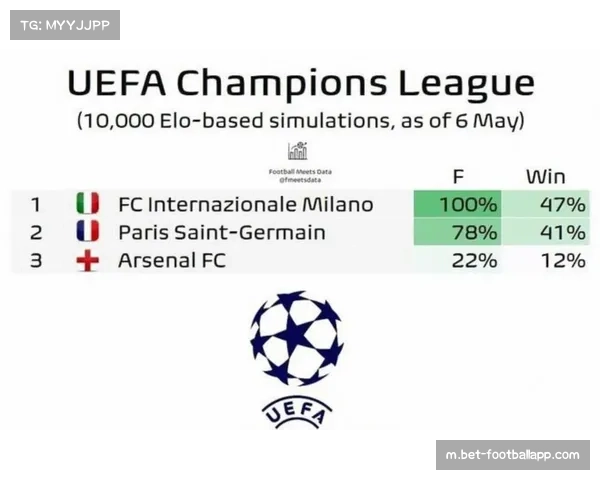 OPTA数据显示阿森纳夺冠概率超86%，英超冠军归属渐趋明朗